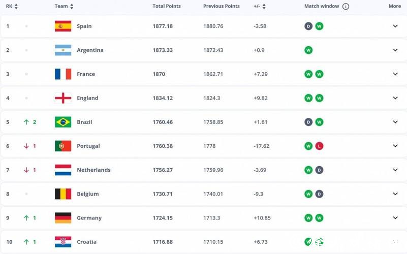 2026世界杯夺冠赔率：影响赔率变化的关键因素有哪些
