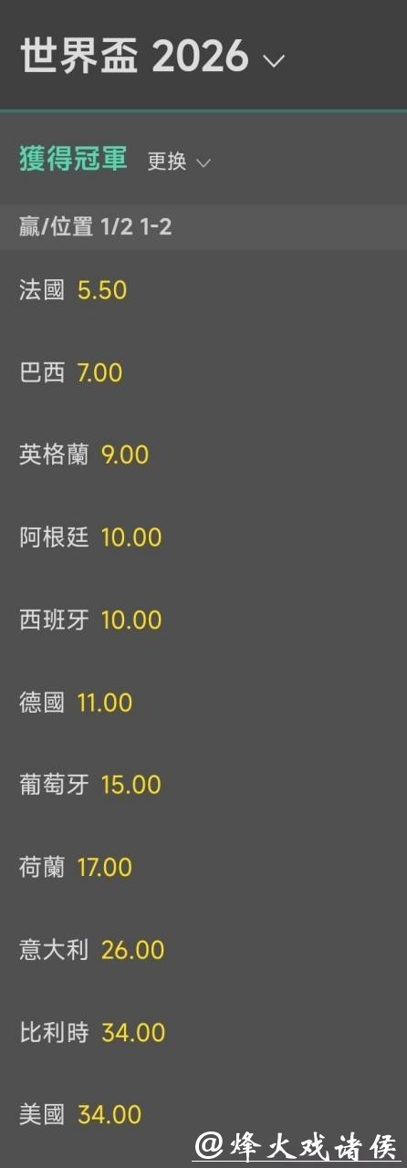 2026世界杯夺冠赔率：影响赔率变化的关键因素有哪些