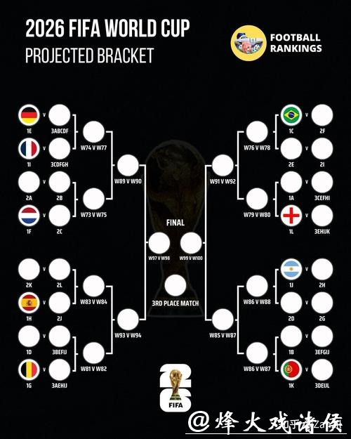 如何预测2026世界杯下注最大赢家