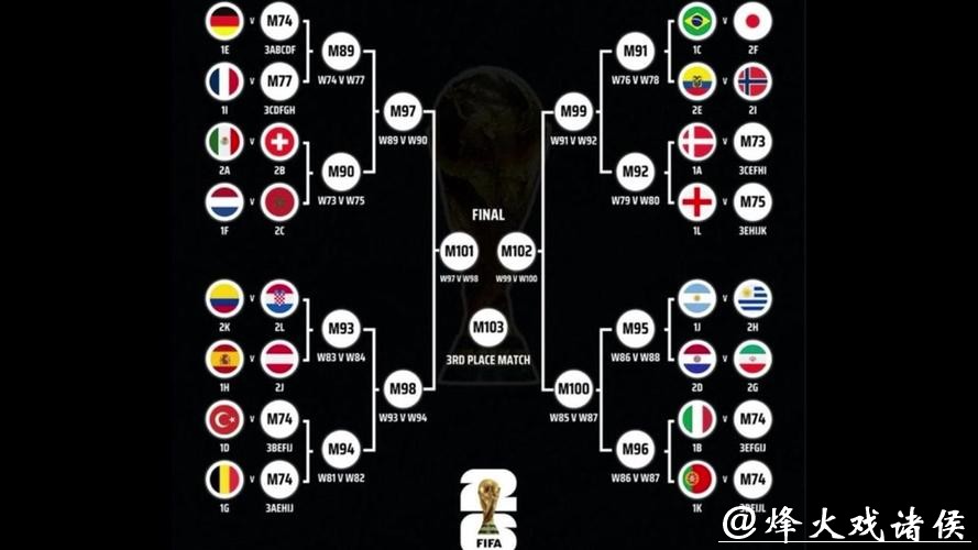 2026世界杯预测：细数主力阵容变化趋势