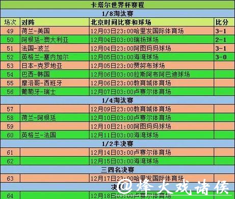 世界杯投注：淘汰赛的投注风险管理