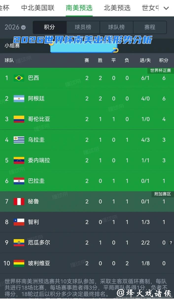 2026世界杯滚球：南美球队历史表现分析