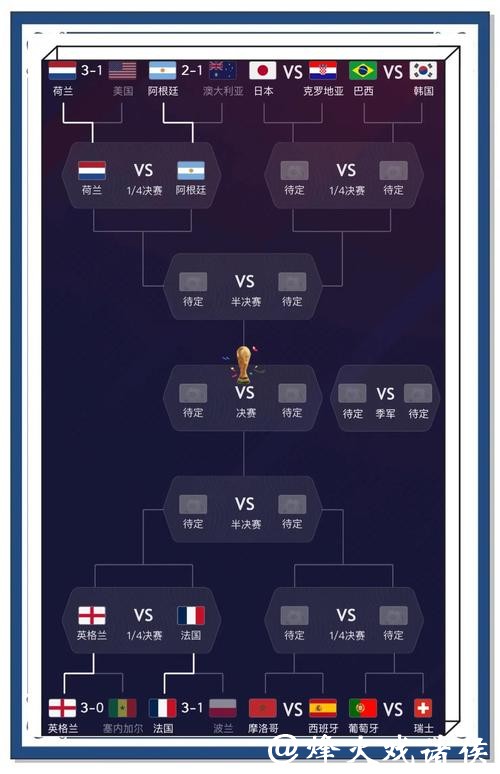 世界杯投注官网：预测热门球星表现趋势