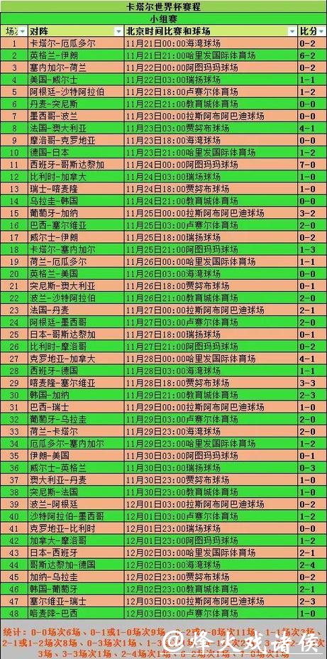 世界杯投注:专家对小组赛阶段的预测 世界杯投注:专家对小组赛阶段的预测