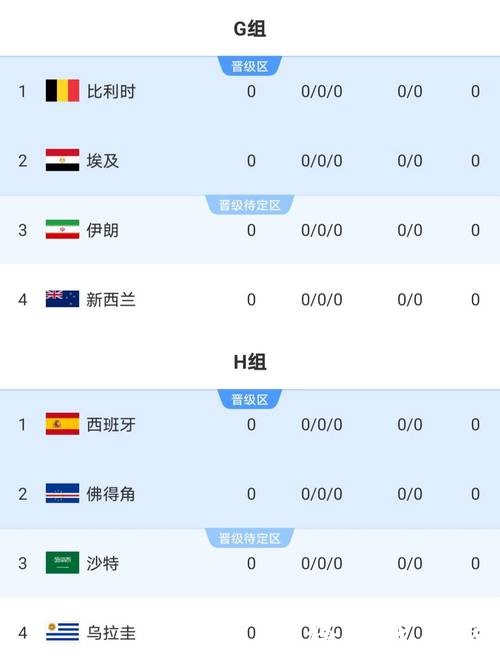 怎样利用2026世界杯投注标注大行情 怎样利用2026世界杯投注标注大行情