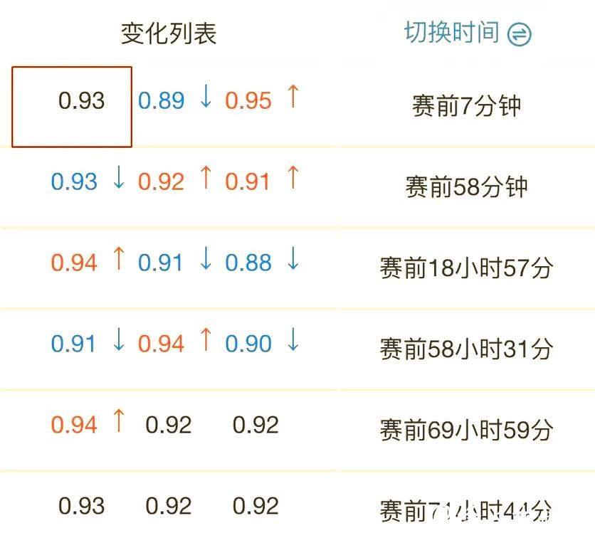 世界杯竞彩：深度剖析热门比赛的赔率变化