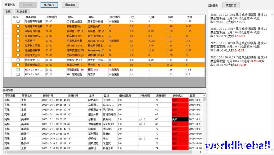 世界杯滚球:必备赛程与赔率分析技巧 世界杯滚球:必备赛程与赔率分析技巧