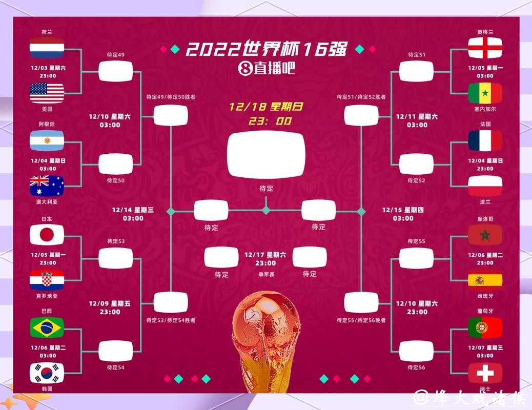世界杯滚球:必备赛程与赔率分析技巧 世界杯滚球:必备赛程与赔率分析技巧