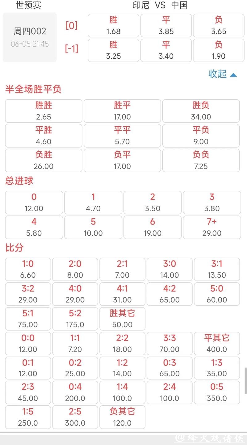 世界杯外围竞猜：赔率变化蕴藏的交易机会
