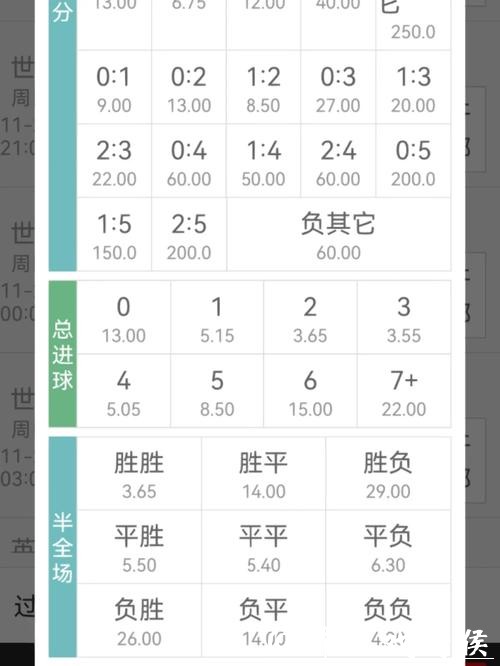 世界杯买球赔率变化背后的原因